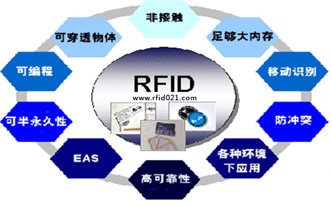 RFID技術的特點.jpg