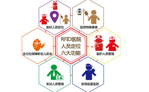 RFID技術應用于智慧醫療人員定位管理