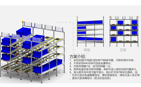 RFID天線功分器應用于智能制造物料管理
