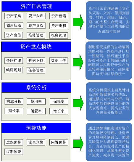RFID資產管理服務導向