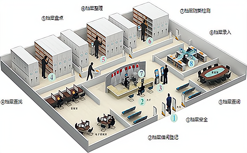 RFID文件管理解決方案如何滿足企業在激烈的市場競爭中高效運營