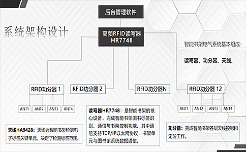 智能檔案柜紙質檔案管理新應用