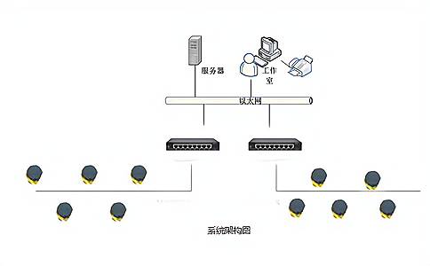 RFID紡織紡紗行業應用解決方案