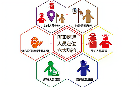 RFID人員定位,身份識別,醫院人員管理,嬰兒管理